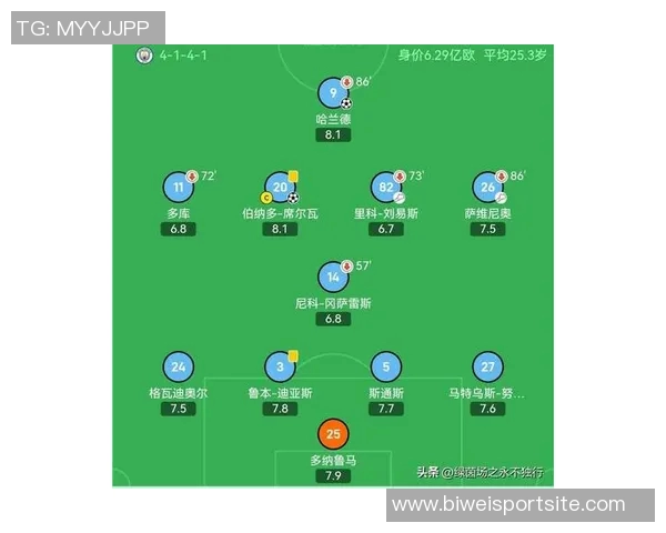 欧冠小组赛最新积分榜拜仁稳居榜首巴萨红军蓝军暂列中游位置