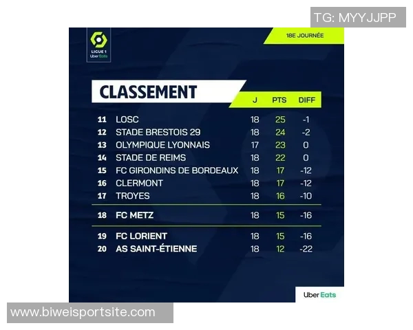 法甲积分榜动态巴黎马赛遭遇瓶颈朗斯若胜可实现反超登顶 法甲积分榜动态巴黎马赛遭遇瓶颈朗斯若胜可实现反超登顶
